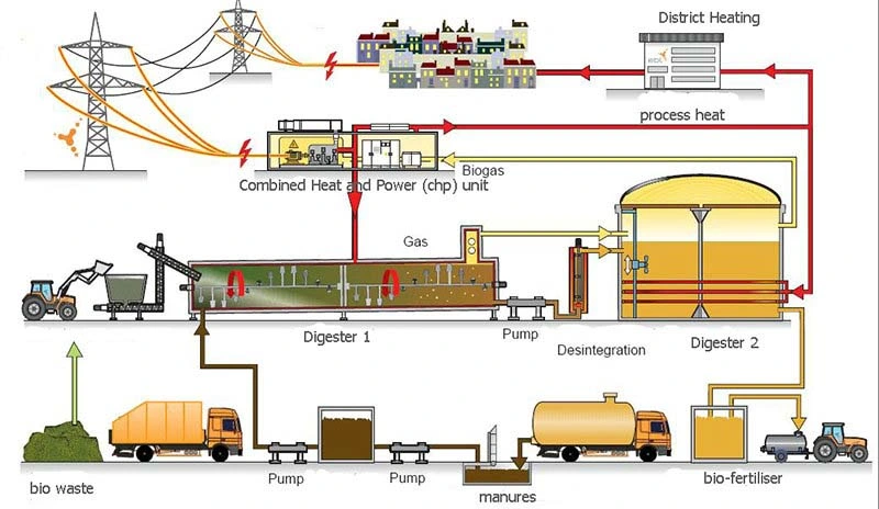 Electric Generator 1000kw Natural Gas Power Plant with Wholesale Price