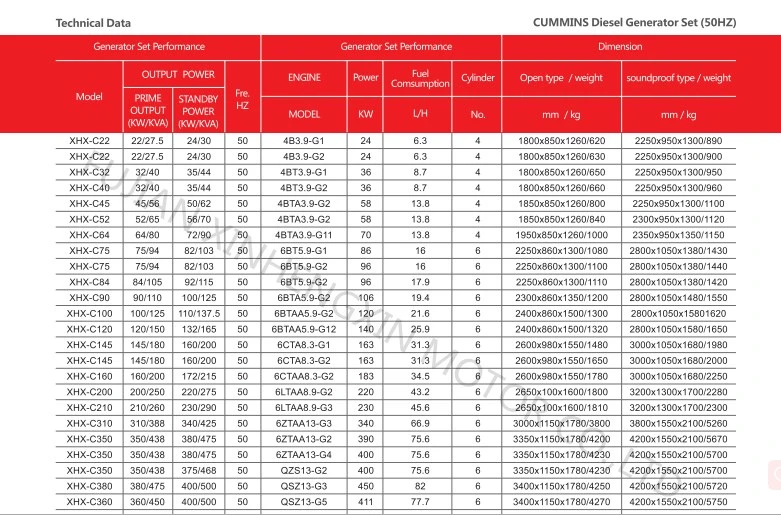 Factory Price 20kw to 2000kw Soundproof Silent Diesel Genset Power Plant